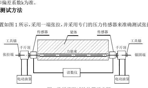 預應力混凝土橋梁施工現場的孔道摩阻試驗要點