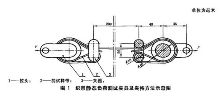 如何用拉力試驗機（jī）做靜載負荷拉伸（shēn）試驗？