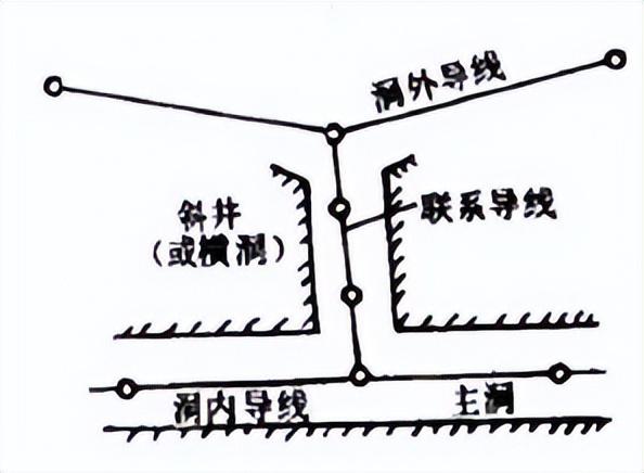 隧道測量（liàng）方法及注意事項分析