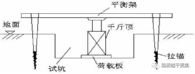 橋涵工程試驗檢測的依據（jù）